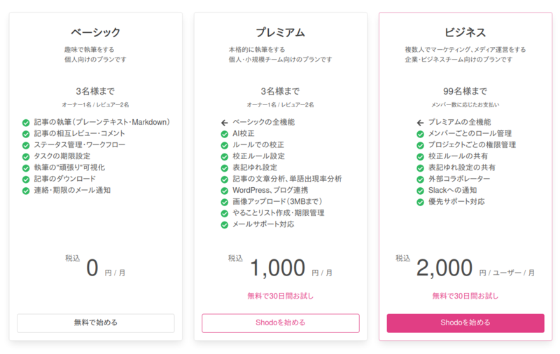 Shodoの料金プラン